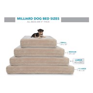 Milliard Dog Pet Bed Sizes