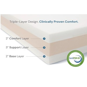 Big Barker Memory Foam Layers 7-Inches Big Barker Memory Foam Layers